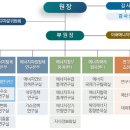 에너지경제