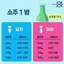 주당 - 부천시 오정구 성곡로 65 | 주당