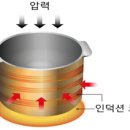 대웅전기