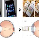 [봄의약속안과] 나이가 들면 누구에게나 오는 노안.! 노안수술로 세가지수술을 한번에! 이미지