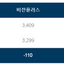 황금알골프존 이미지