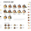 공항김밥