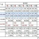 커버드콜 배당재투자 이미지