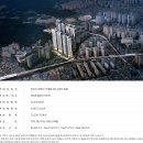 쌍용더플래티넘거제아시아드 이미지