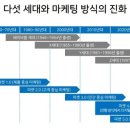 지나마켓 이미지