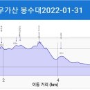 우가산 유포봉수대 이미지