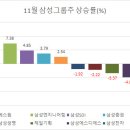호텔신라주 이미지