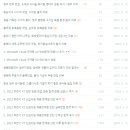 네이버 애드포스트 선정 승인 후기 / 네이버 애드포스트 선정 조건 / 애드포스트 2트만에 성공!