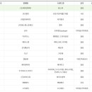 수원팻월드 네이버블로그