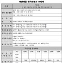 공립 옥정어린이집 이미지