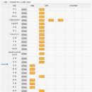 비발디파크 셔틀버스 시간표입니당~~ 이미지