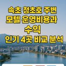 미르모텔 | 속초 청초호 주변 모텔 운영비용과 수익, 인기 4곳 비교 분석