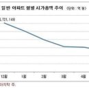 대구 국가산업단지 오늘 첫 삽, 일산 옛 출판단지 부지 22년만에 본격 개발 등 이미지