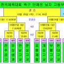 제98회 2017 전국체전 축구 고등부 대진표 이미지