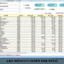 에이케이에스앤디(주) 이미지