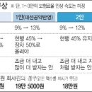 11월 8일 신문을 통해 알게 된 이야기들 이미지