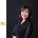 음악학원 원장님 프로필 촬영 #증명사진 #서면사진관 #서면스튜디오 #서면프로필