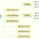 (주)통일관광 이미지