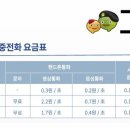 그린비