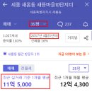 더샵지제역센트럴파크2BL 이미지
