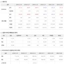 2018년 12월 28일 주식시황 & 선물옵션지표 & 경제이슈﻿ 이미지