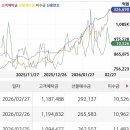 한국해양바이오클러스터(주) | 260304 국내 증시마감 “석유, 천연가스, 해운”