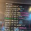 남동143 | 143~144주차 구월동크로스핏 구름집사의 운동일기