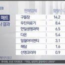 다온의료기 이미지