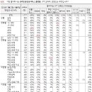 2024년 한국인이 가장 선호하는 OTT 브랜드 (갤럽) 이미지