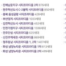 자동차병원 타이어마트 이미지