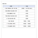 ★권시현 특수교육★ 2025년 1-3월 및 연간 강의 일정 안내 이미지