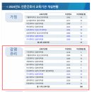 가톨릭대학교 임상간호대학원 이미지
