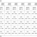 [울산이혼소송/ 울산변호사 이민호] 새로운 자녀양육비 산정기준표 [052-272-6390] 이미지