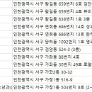 차인종산부인과의원 이미지