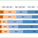 한국 사회서 개신교인들은 과연 ‘보수적인가’ 이미지