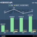 (주)현대석유 이미지