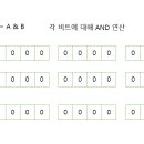 비트레이 티스토리