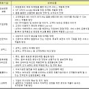 한국기업경영컨설팅 이미지