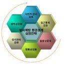 만성중흥 CPTED 인증 아파트 이미지