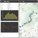 불광역 | 북한산 종주. 우이역->불광역 등산 후기. (26.04.12)