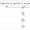 대치연세성장소아청소년과의원 이미지