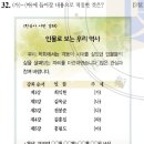 42회 한국사능력검정시험 고급 32번 : 근현대의 주요 인물들 이미지