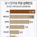 주당본부 - 인제군 | 주당본부