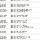 베스트웰김진왕성형외과의원 | 강남성형외과