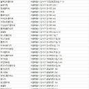 강서꽃농원 이미지