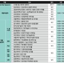 현대자동차 - 2013년 하반기 대졸공채 채용공고 이미지