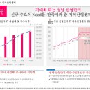 상대원동 145-2(주,에스콰이아) | 성남 SK V1 타워 분양팀의 월요일 오전..