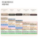좁은 아이방 인테리어 침대 하나로 공간 넓히기