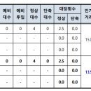 센트럴풍경채.동일하이빌(28020) 이미지