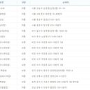 지에스25대전시네마 이미지